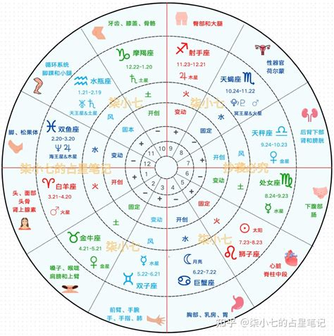 命盤星座|星座命盘：免费查询个人星盘的太阳月亮上升星座等